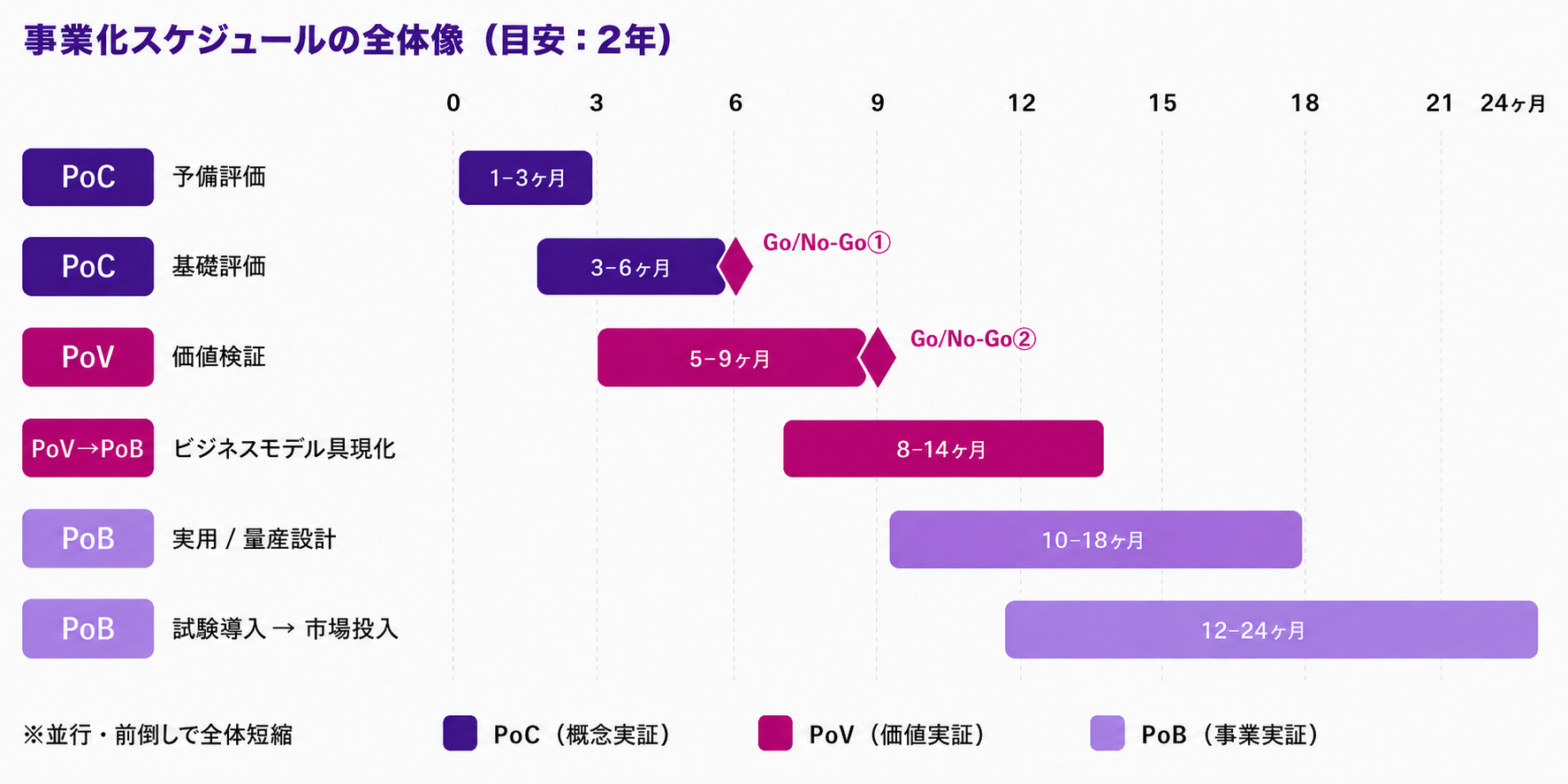 事業化ロードマップ