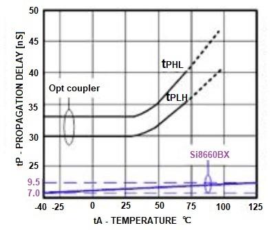 Fig 4A