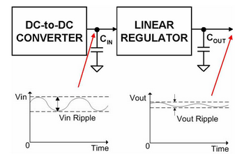 図1：電源構成とリップル
