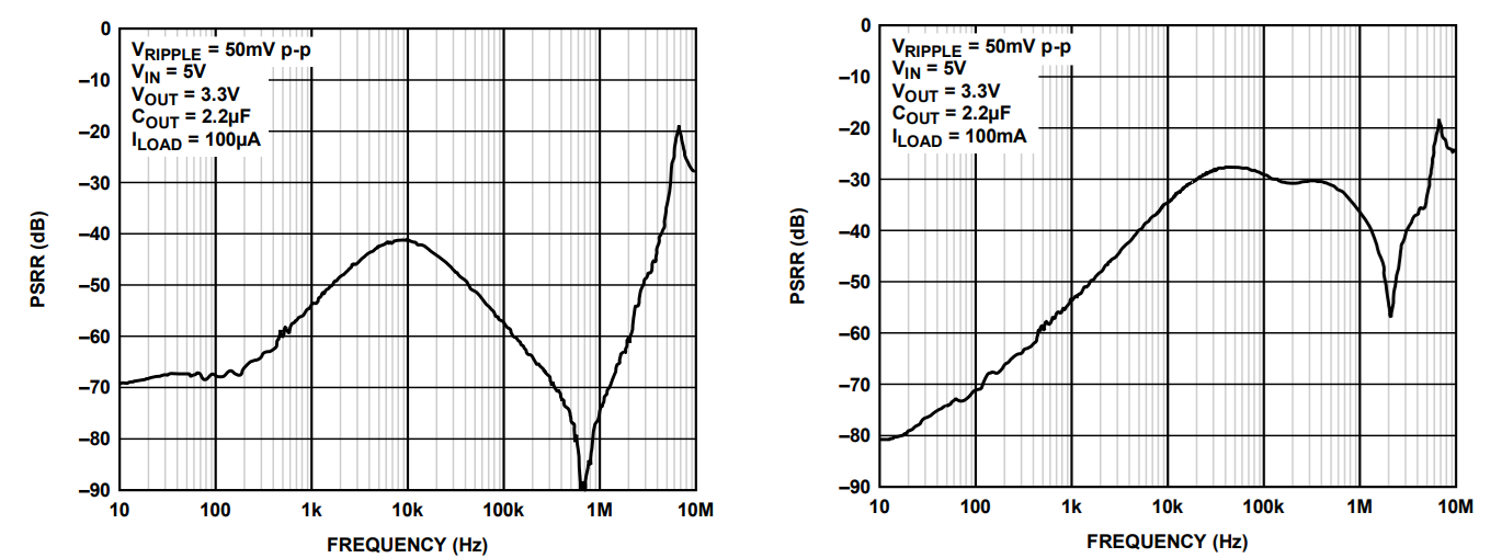 図2：PSRR周波数特性