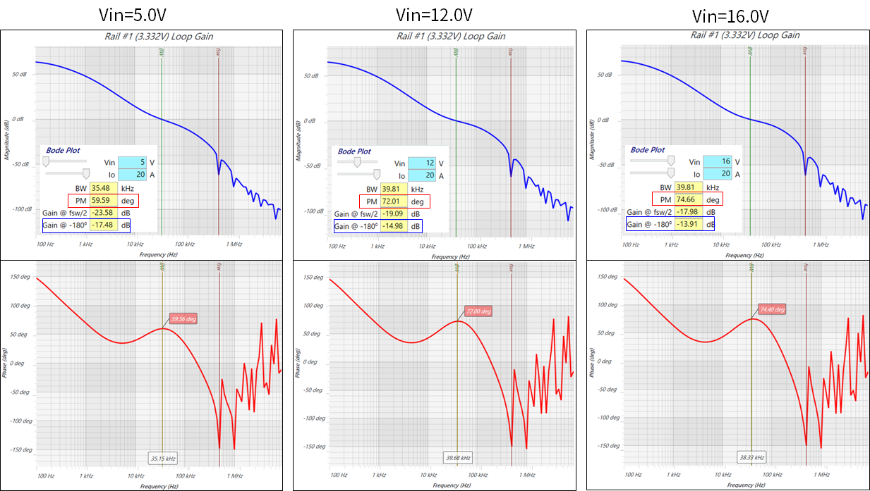 +B想定 with Cold-Crank (5Vin～16V)