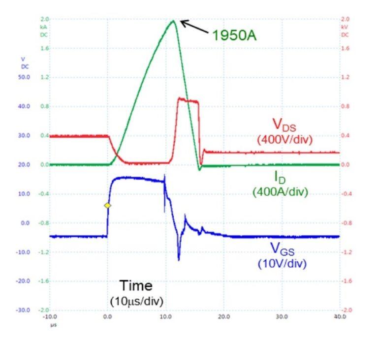 図1：2000A近い電流を安全に遮断するSiC FET SSCB