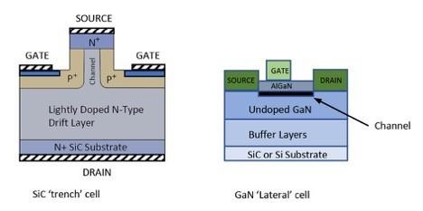 SiCおよびGaNJFETセル–典型的な構造