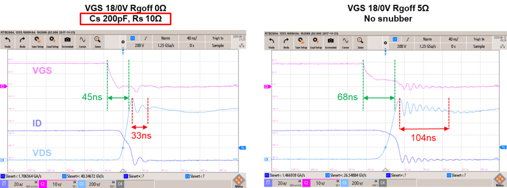 RC snubbers are more effective in controlling turn-off EMI