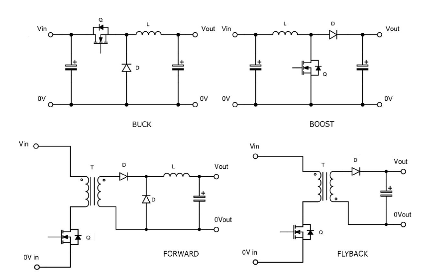 Figure 1: Buck, boost, forward and flyback topologies