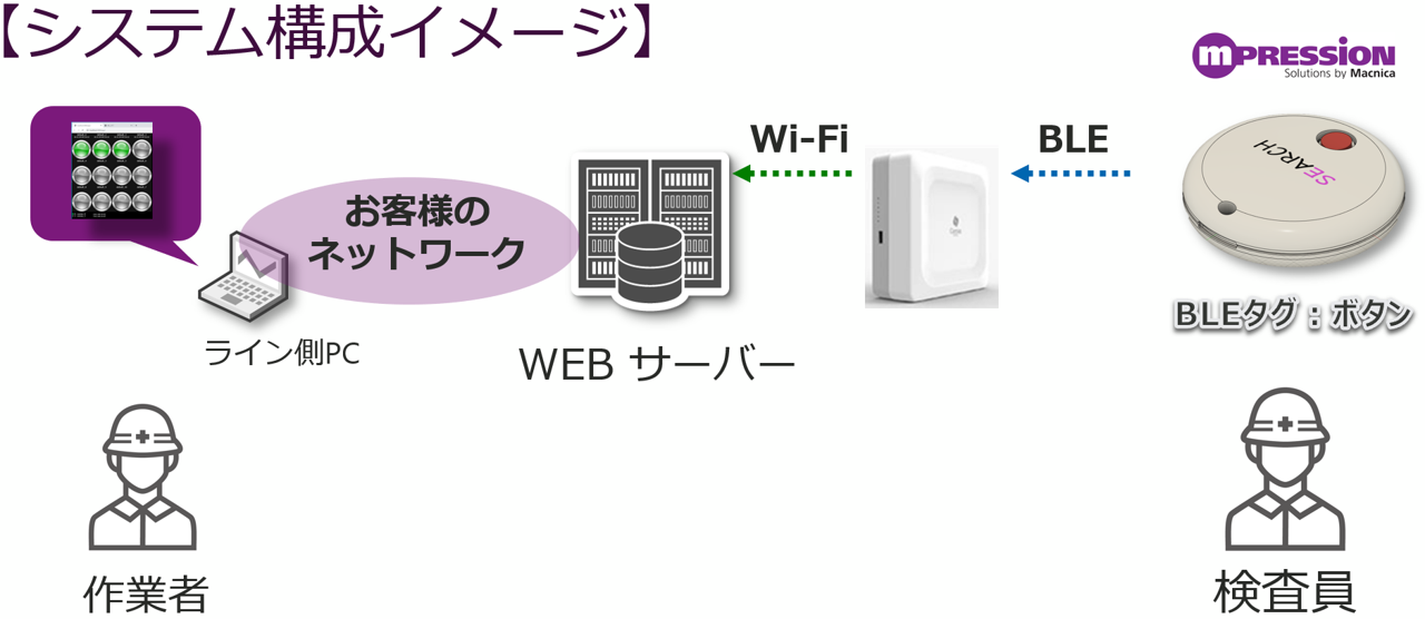 保全者・検査員の空き情報の見える化ソリューション