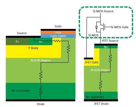 Figure 1: Structure of SiC MOSFET (left) and SiC FET (right)