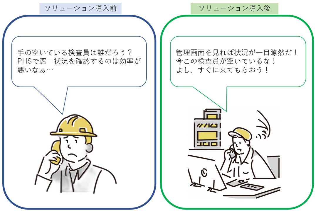 PHSで逐一状況を確認するのは効率が悪い