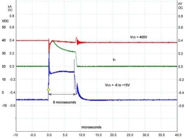 図1：400Vバスからの8µs短絡ストレスに耐えるSiC FET 