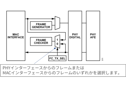 ADINのフレームチェッカー機能