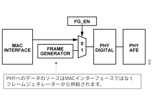 ADINのフレームジェネレーター機能