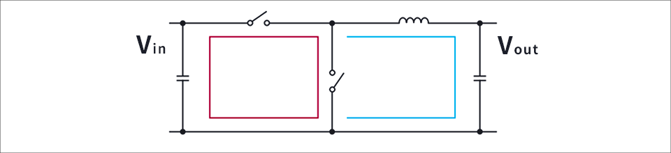 図2：ホットループ