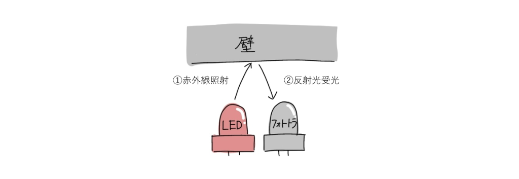 赤外線センサーの仕組み