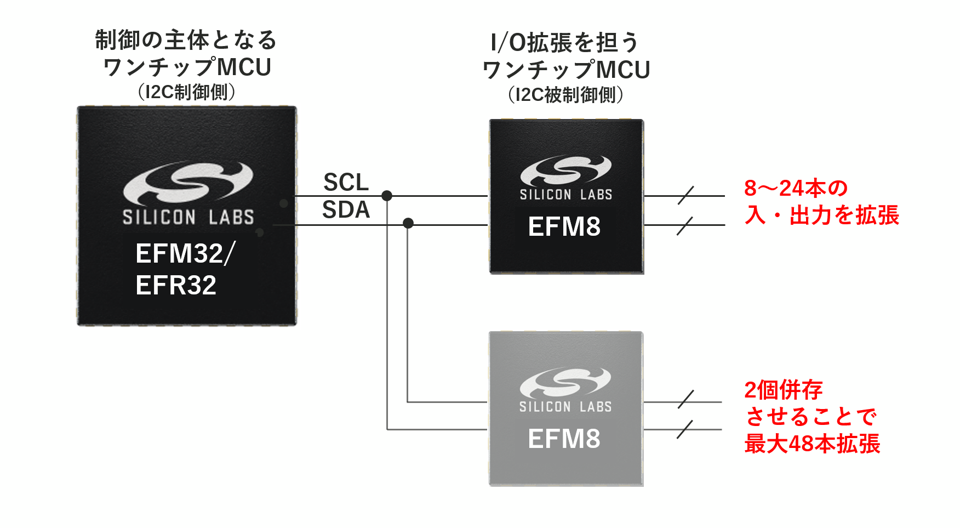 EFM8