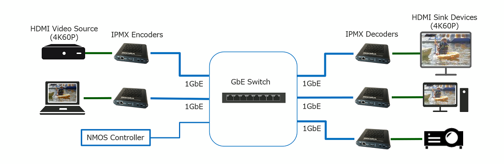 4K video transmission network image