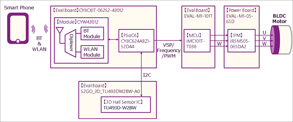 ブロック構成図