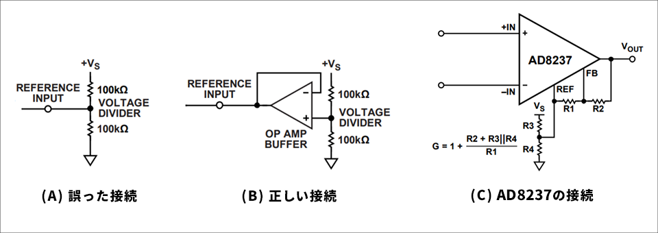 図1：計装アンプのリファレンスピン接続方法