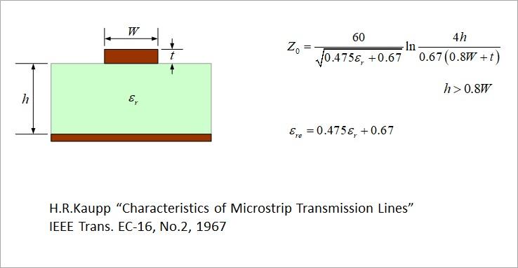 図1. マイクロストリップ線路の近似式