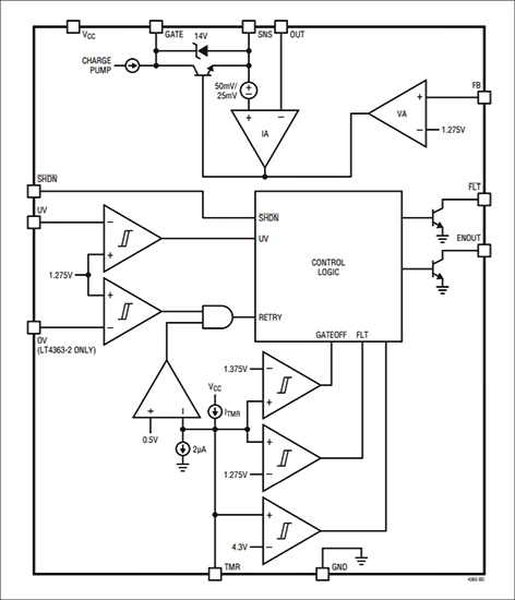 LT4363の機能ブロック図(出典:LT4363 データシートより抜粋)