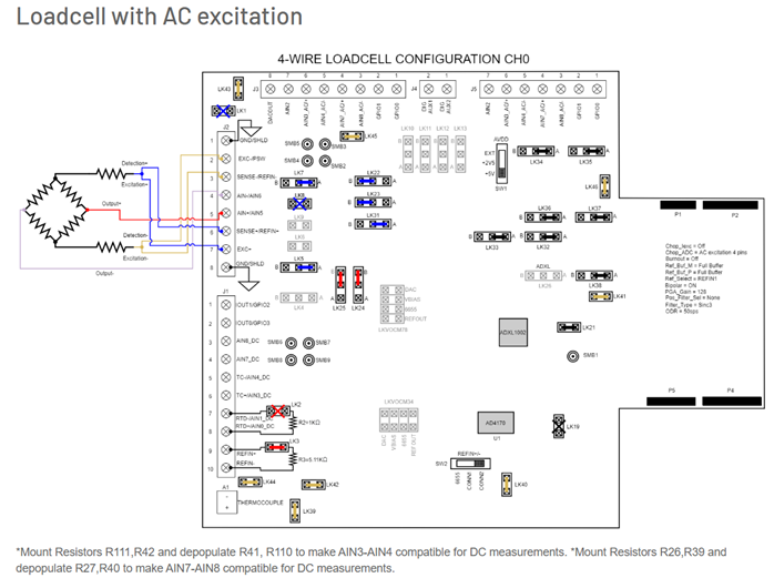 AD4170-4評価ボードを使用したAC Excitationによるロードセル測定のハードウェア設定