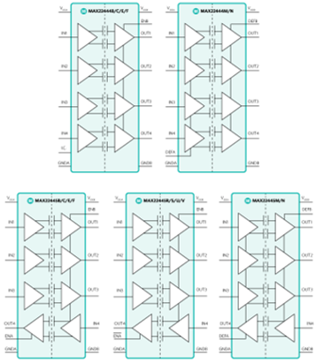 MAX22445 lineup