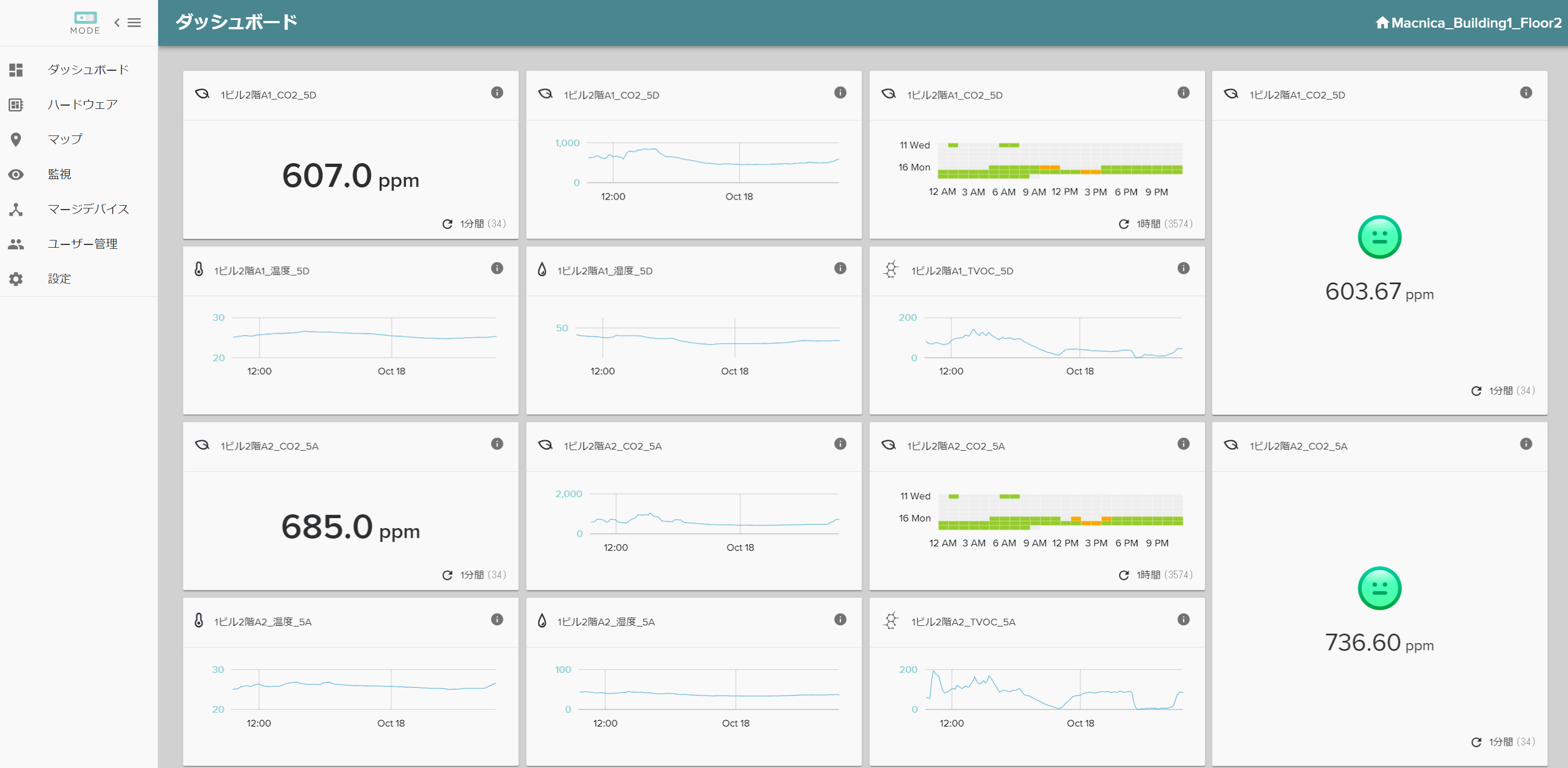 *Sensor Cloud Dashboard