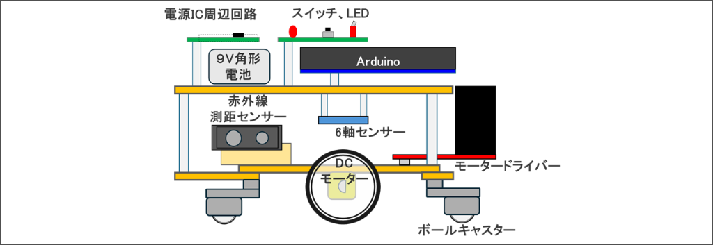 FAE小津 迷路脱出マシン 外観イメージ図