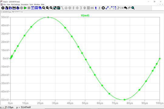図5:Mark Data Points を表示させた波形