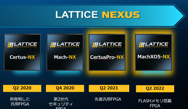 Lattice NEXUS FPGA はこちらのサムネイル画像