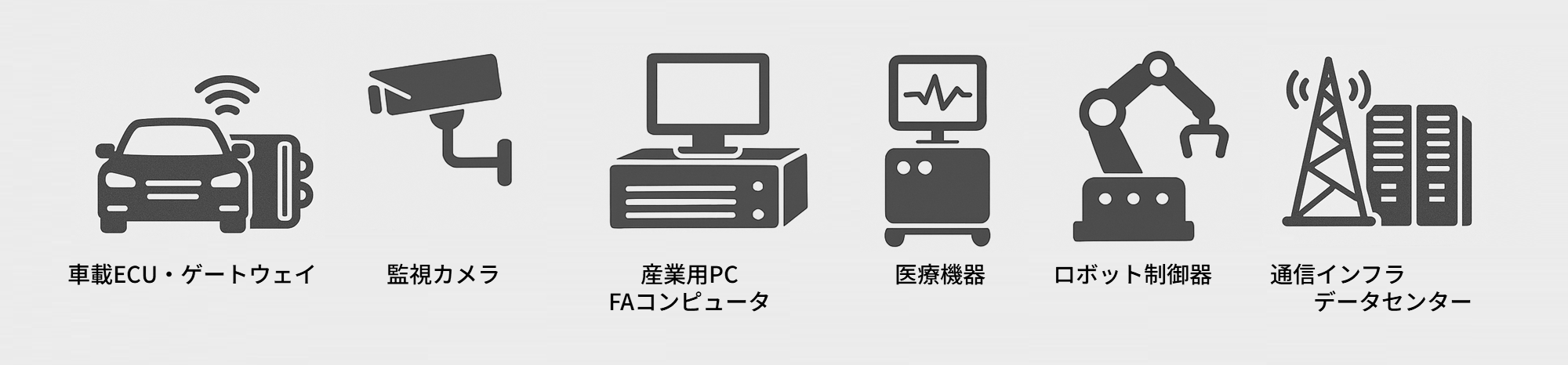 車載ECU(電子制御ユニット) 監視カメラ・映像処理装置 産業用PC・FAコンピュータ 医療機器 ロボット制御装置 IoTゲートウェイやエッジAIデバイス 通信インフラ・データセンター