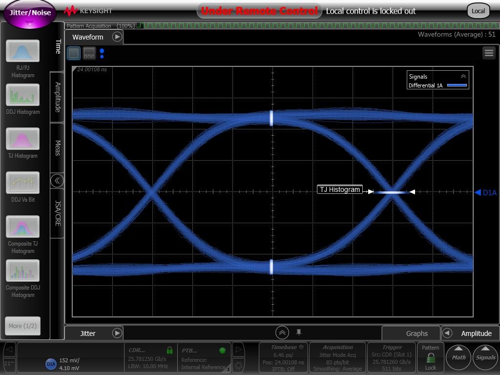 NRZ waveform