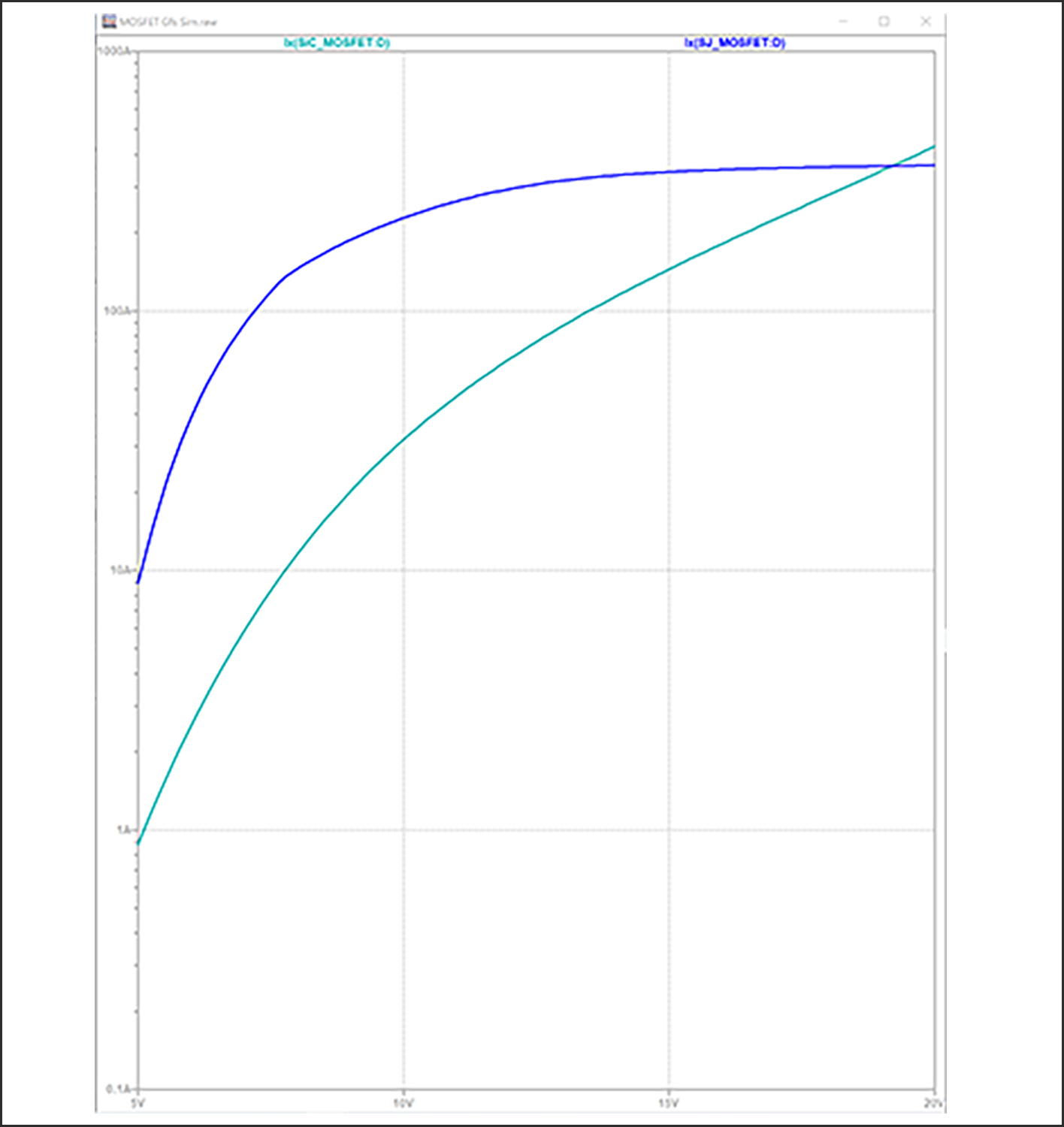 Horizontal axis: VGS, vertical axis: ID, drain voltage (VDS) = 400V