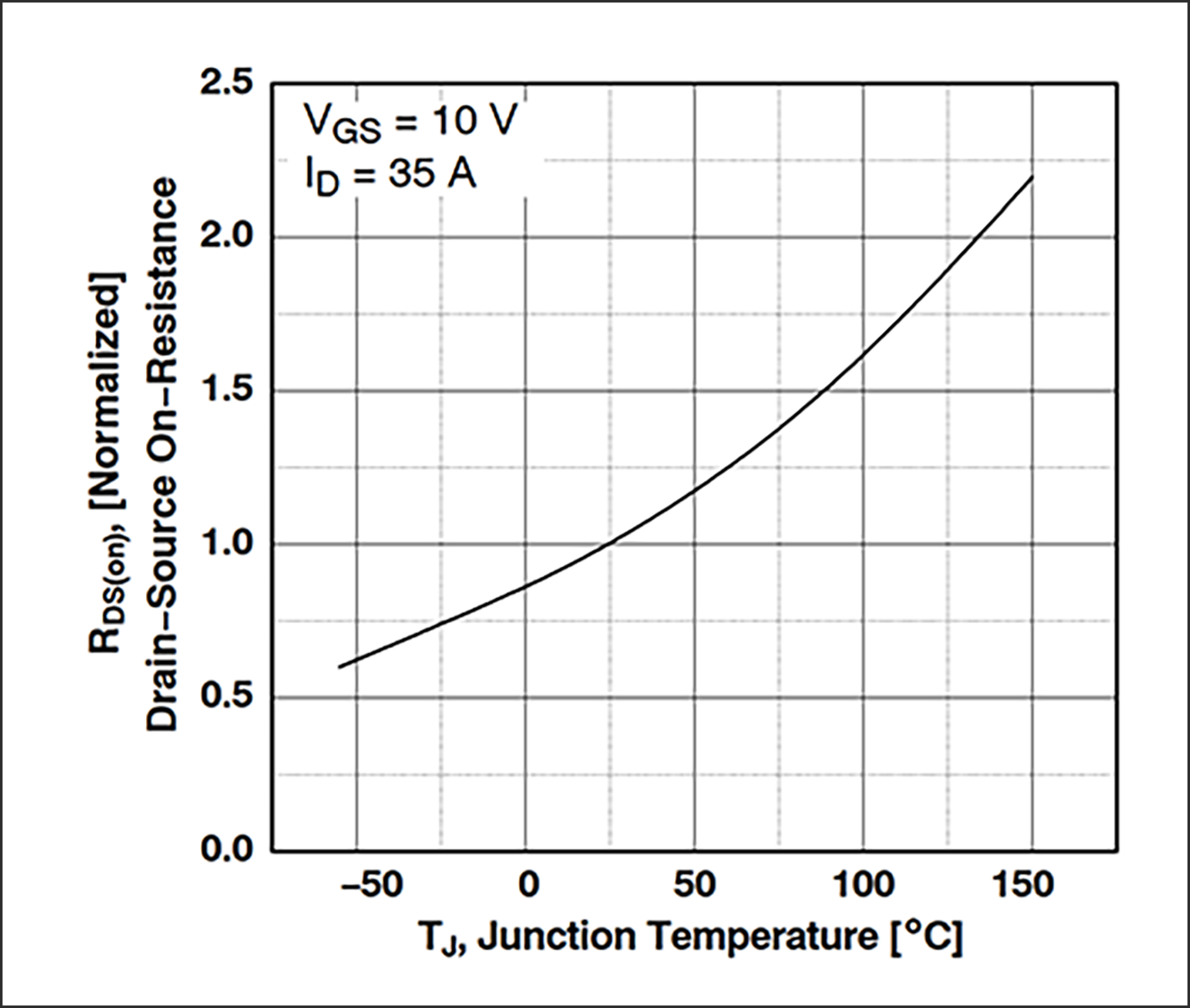 Silicon MOSFET