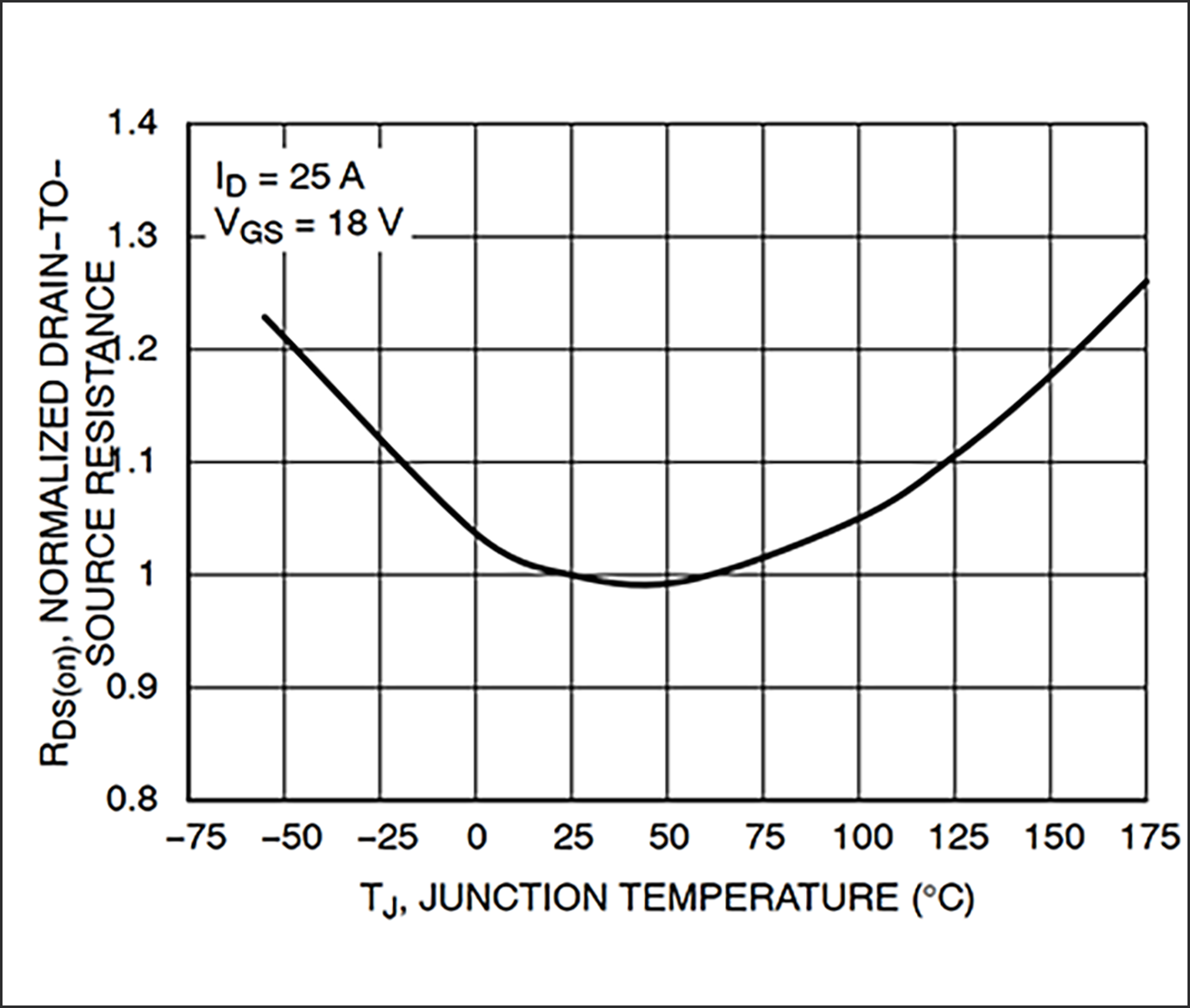 SiC MOSFET