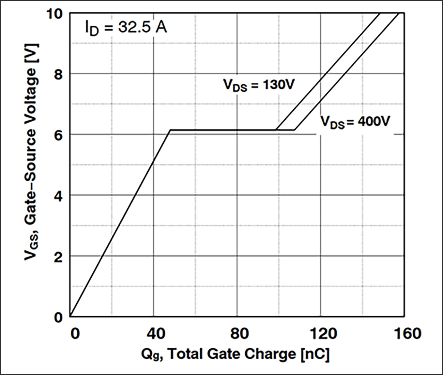 シリコン MOSFET