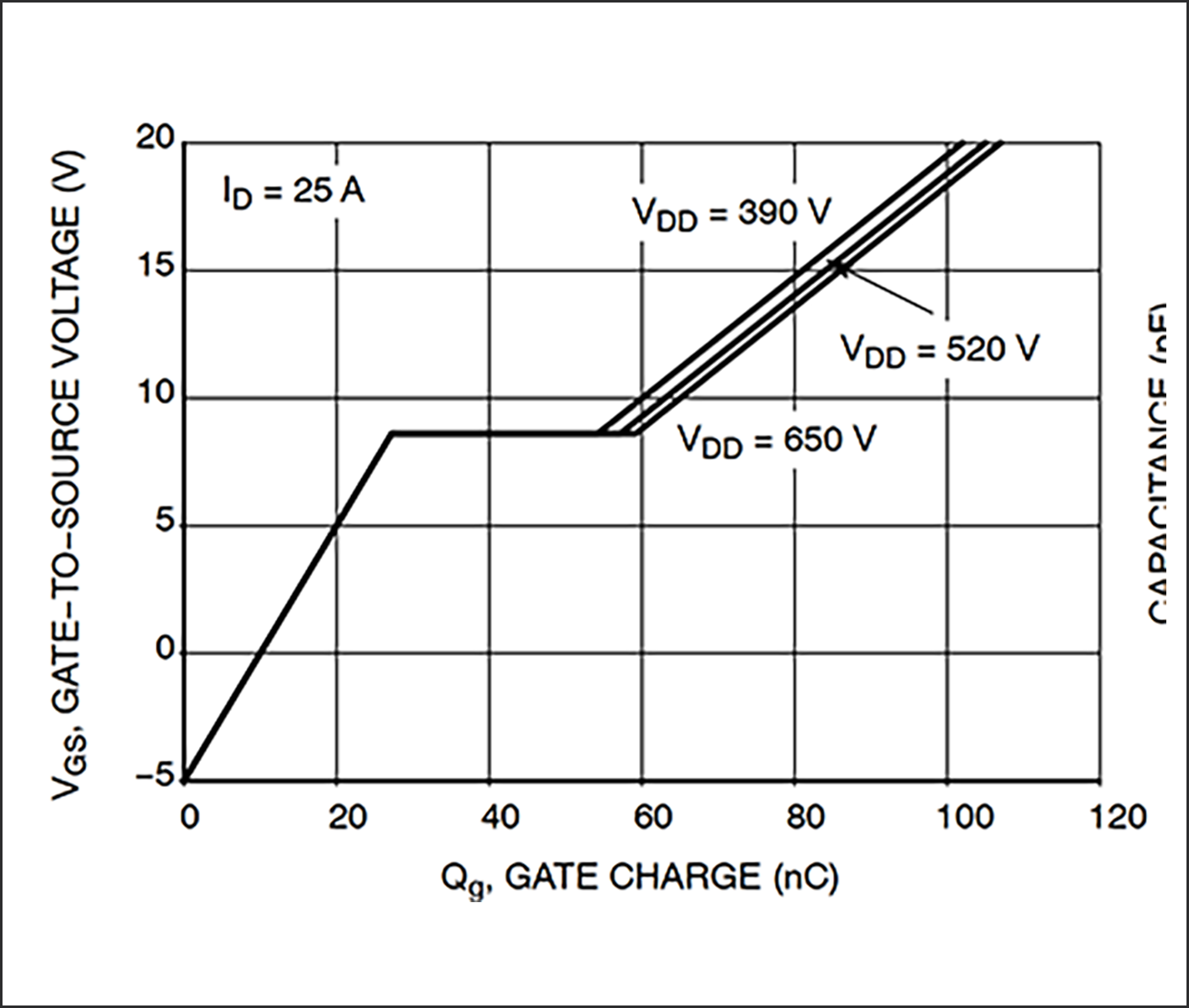 SiC MOSFET