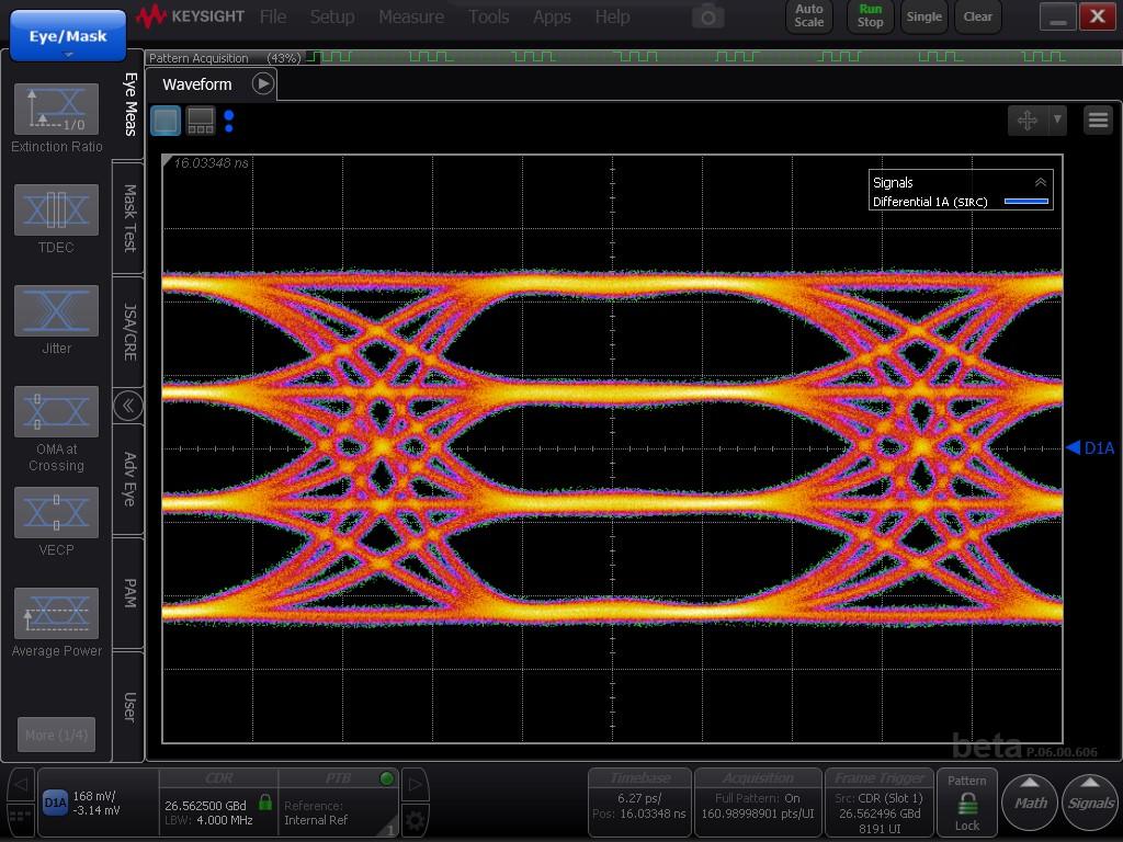 PAM4 waveform