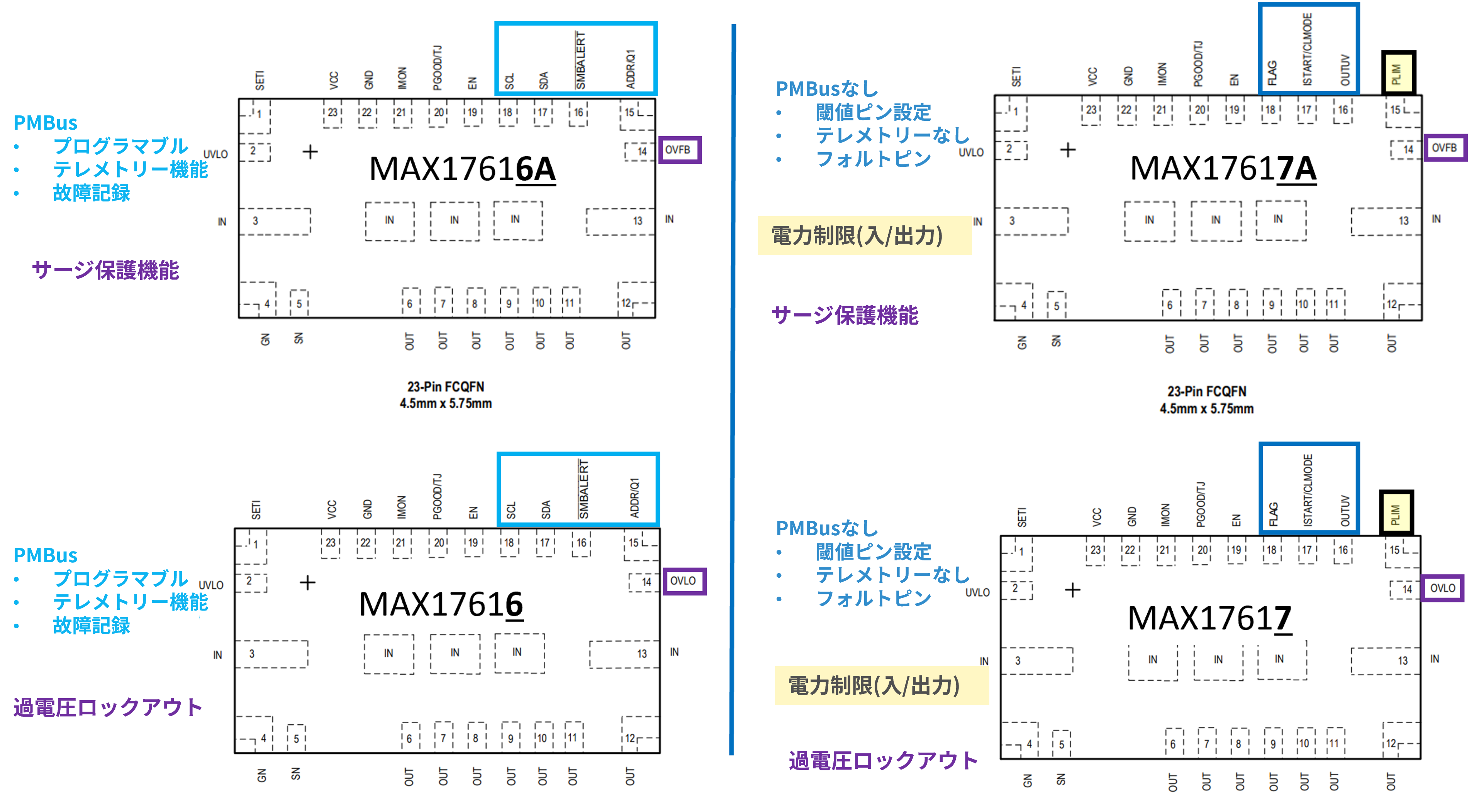 MAX17616/AとMAX17617/Aのピン構成比較