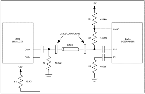 PoC block diagram