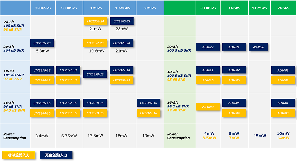 AD4000シリーズ・LTC2378シリーズの一覧