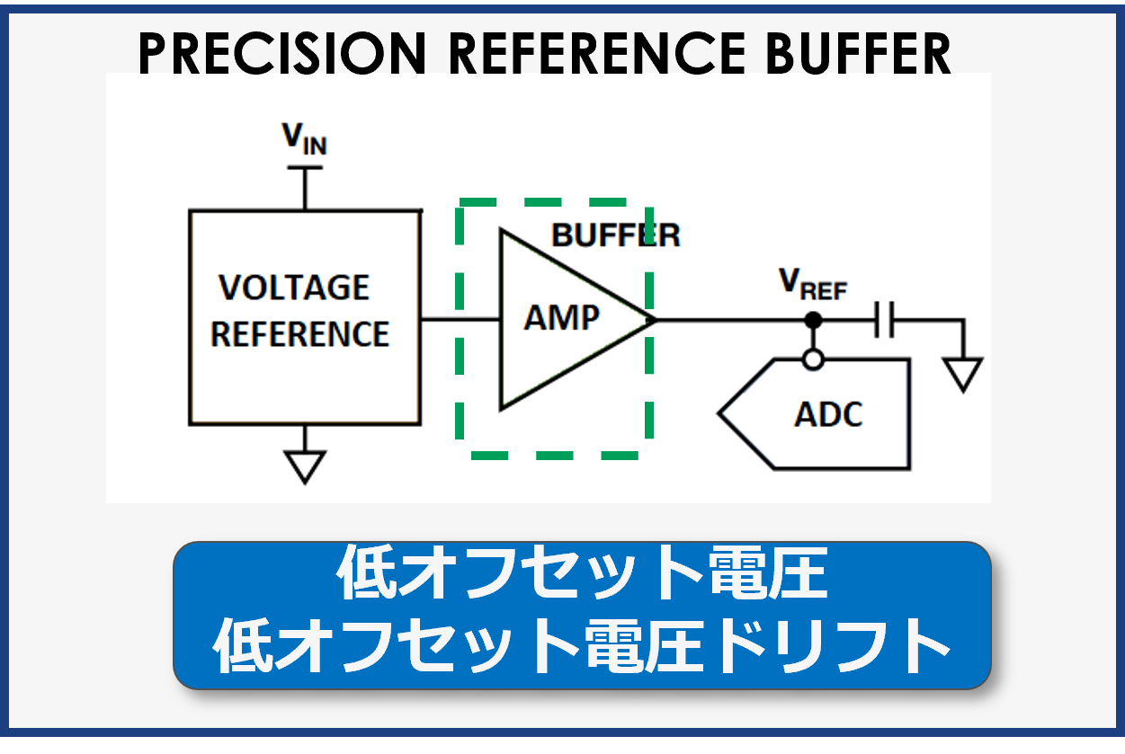 High precision reference buffer