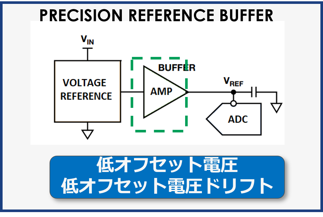 高精度リファレンスバッファー