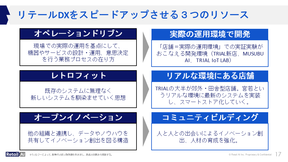 リテールDXをスピードアップさせる3つのリソース