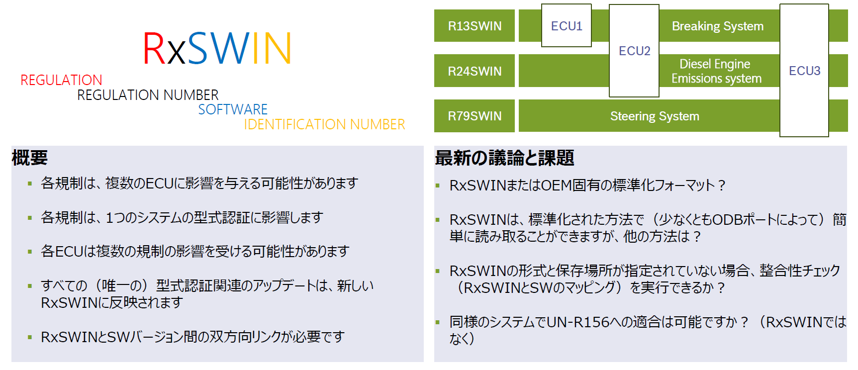 UNECE WP.29 UN-R156　ソフトウェアアップデート管理システム(SUMS)