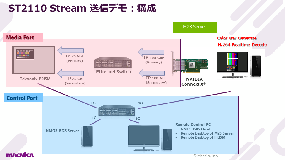 ST2110  Stream　送信デモ