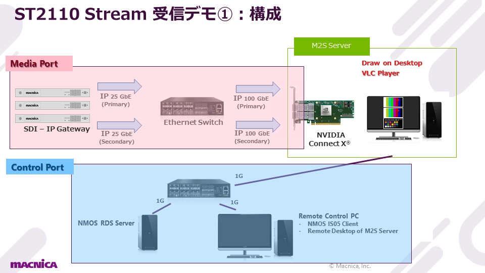 ST2110  Stream　受信デモ