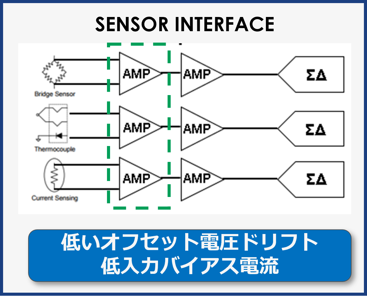 sensor input stage