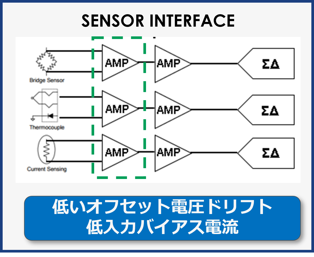 センサー入力段