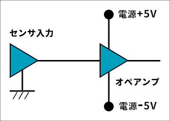 ADG5462F_センサー入力とオペアンプ接続図