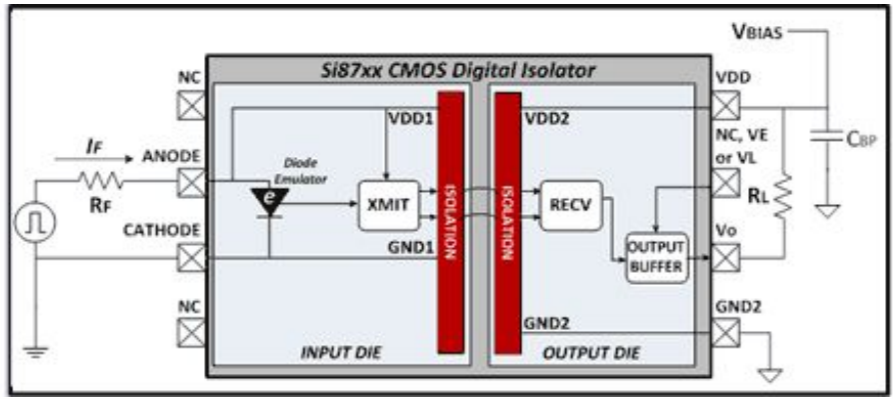 Si87xx photocoupler replacement proposal